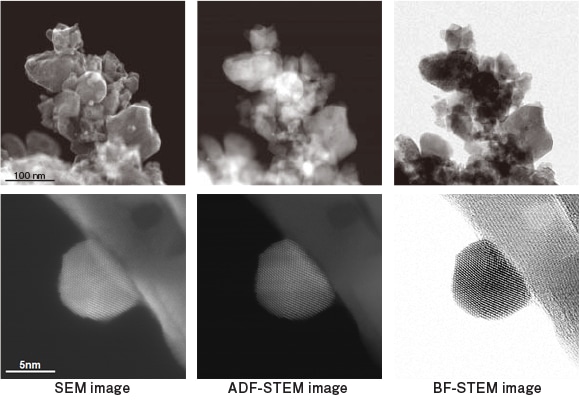 Au/CeO2催化剂的SEM/ADF-/BF-STEM图像(上段)和Au粒子的高分辨率图像(下段)