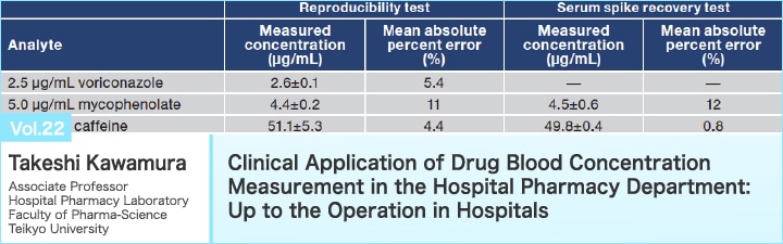 Clinical Application of Drug Blood Concentration Measurement in the Hospital Pharmacy Department: Up to the Operation in Hospitals